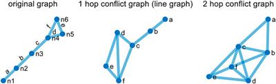 A novel fault diagnosis method for power grid based on graph Fourier transform